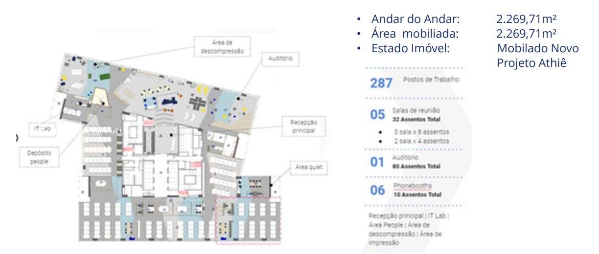 Conjunto Comercial-Sala para alugar, 2269m² - Foto 1